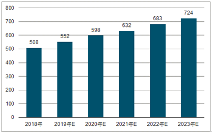 蚌山2023年中国无纺布行业全景图谱